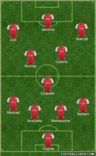 Arsenal Formation 2015