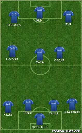 Chelsea Formation 2015