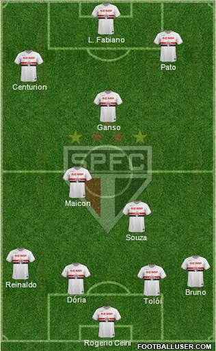 São Paulo FC Formation 2015
