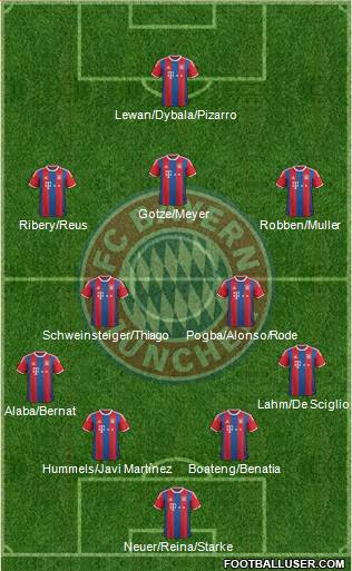 FC Bayern München Formation 2015