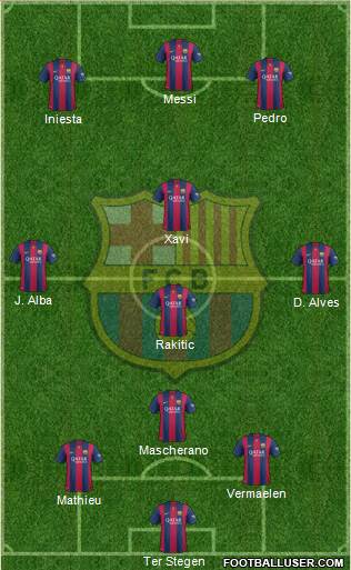 F.C. Barcelona Formation 2015