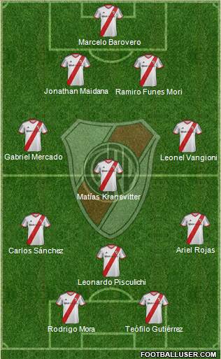 River Plate Formation 2015