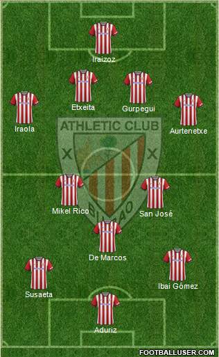 Athletic Club Formation 2015