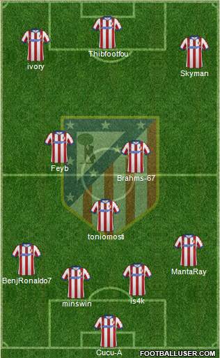 Atlético Madrid B Formation 2015