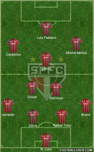 São Paulo FC Formation 2015