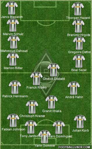 Borussia Mönchengladbach Formation 2015