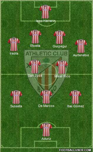 Athletic Club Formation 2015