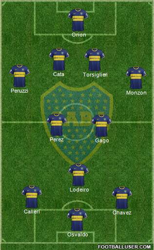 Boca Juniors Formation 2015