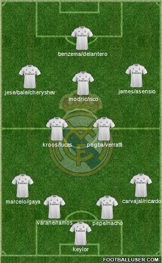 Real Madrid C.F. Formation 2015