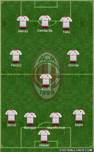 A.C. Milan Formation 2015