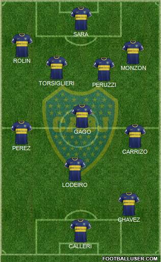 Boca Juniors Formation 2015
