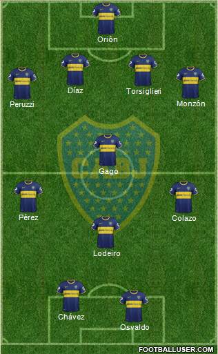 Boca Juniors Formation 2015