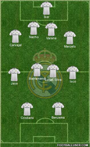 Real Madrid C.F. Formation 2015