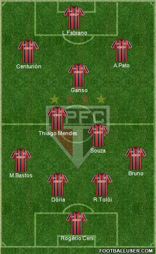 São Paulo FC Formation 2015