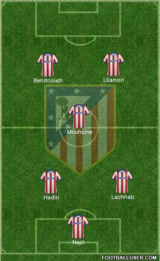 Atlético Madrid B Formation 2015