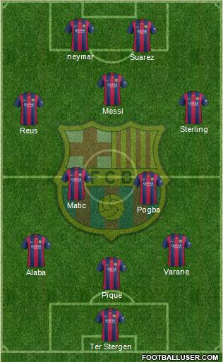 F.C. Barcelona Formation 2015