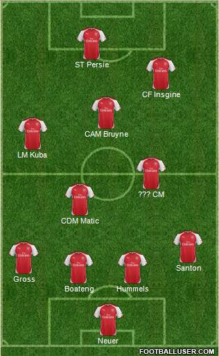 Arsenal Formation 2015