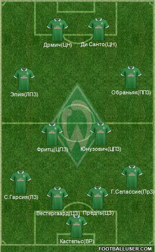 Werder Bremen Formation 2015