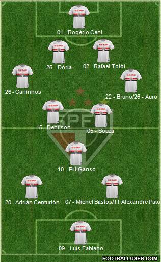 São Paulo FC Formation 2015
