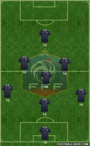 France Formation 2015