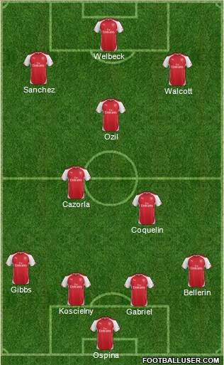 Arsenal Formation 2015