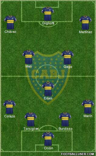 Boca Juniors Formation 2015