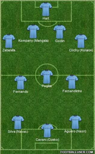 Manchester City Formation 2015