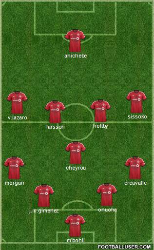 Toronto FC Formation 2015
