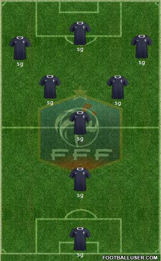 France Formation 2015