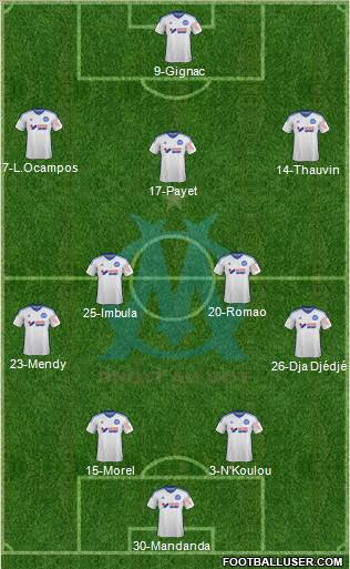 Olympique de Marseille Formation 2015