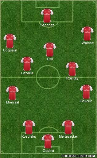 Arsenal Formation 2015