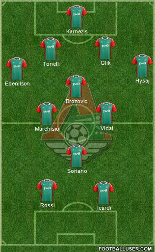 Lokomotiv Moscow Formation 2015