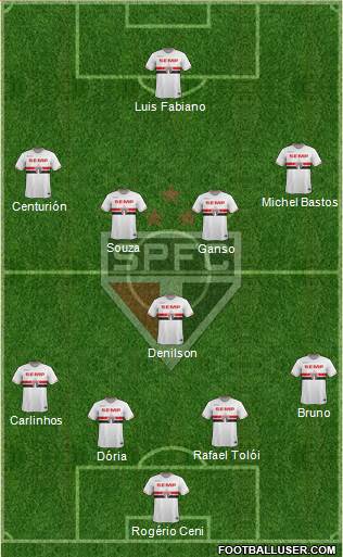 São Paulo FC Formation 2015