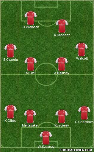 Arsenal Formation 2015