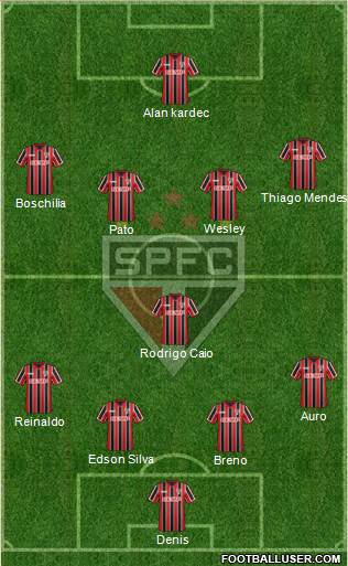 São Paulo FC Formation 2015