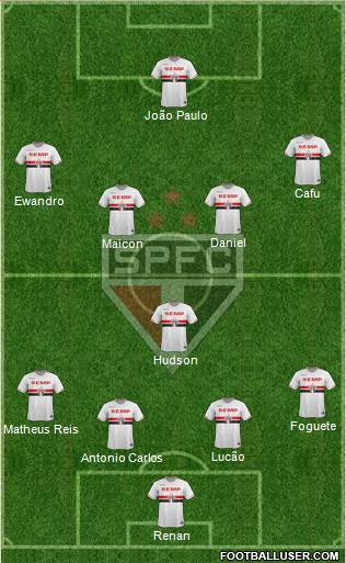 São Paulo FC Formation 2015