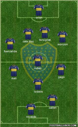 Boca Juniors Formation 2015