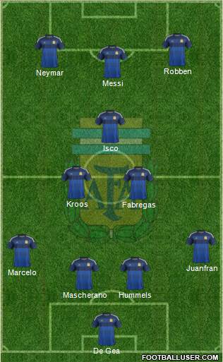 Argentina Formation 2015