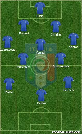 Italy Formation 2015