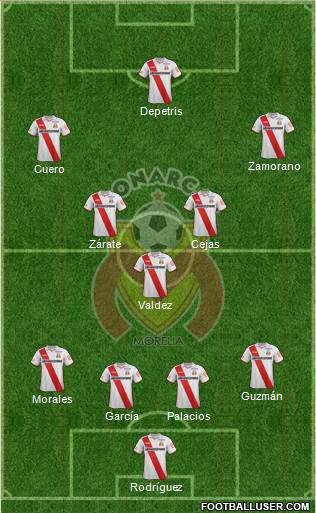 Club Monarcas Morelia Formation 2015