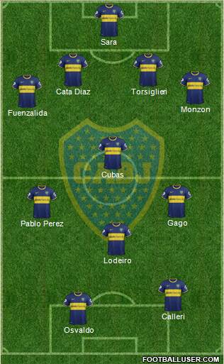 Boca Juniors Formation 2015