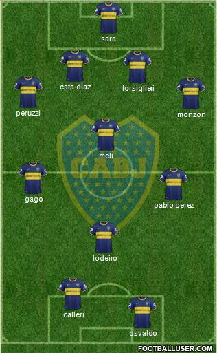 Boca Juniors Formation 2015