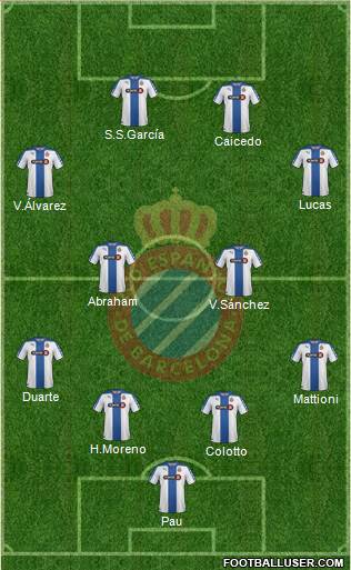 R.C.D. Espanyol de Barcelona S.A.D. Formation 2015