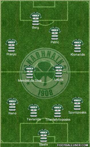 Panathinaikos AO Formation 2015