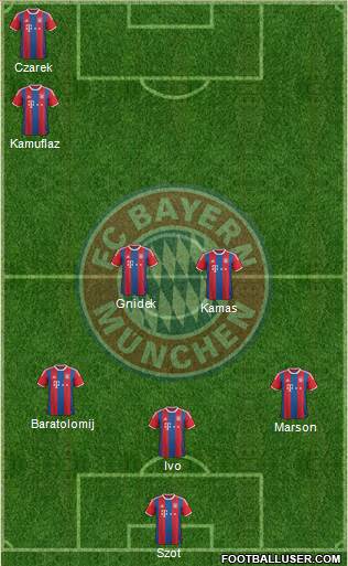 FC Bayern München Formation 2015