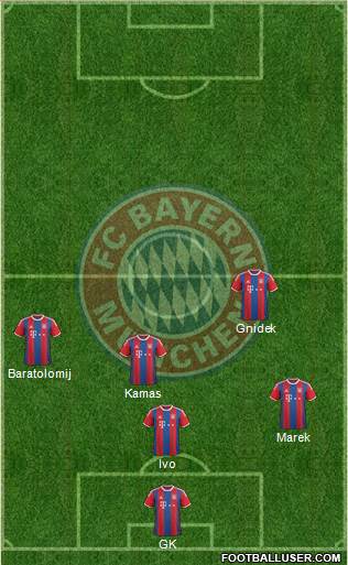 FC Bayern München Formation 2015