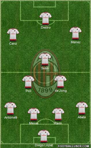 A.C. Milan Formation 2015