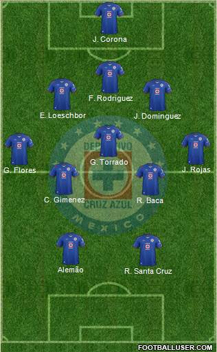 Club Deportivo Cruz Azul Formation 2015