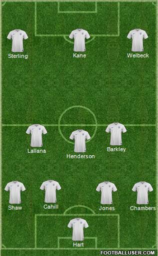 England Formation 2015