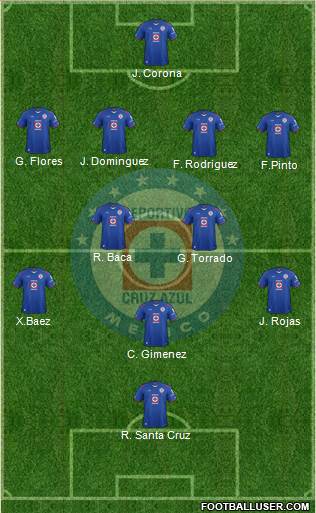 Club Deportivo Cruz Azul Formation 2015